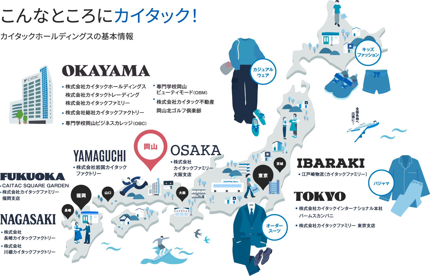 こんなところにカイタック！カイタックホールディングスの基本情報