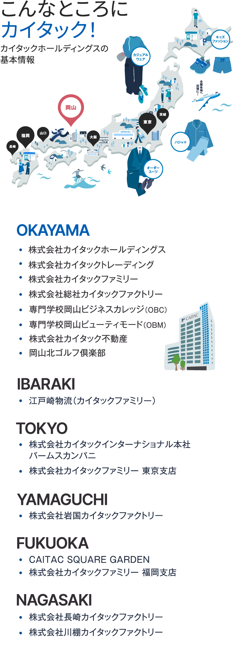 こんなところにカイタック！カイタックホールディングスの基本情報