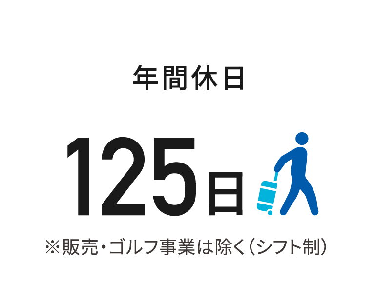 年間休日