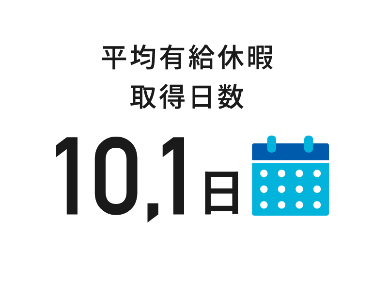 自己啓発支援制度利用率